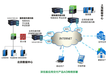 深信服 以技術(shù)創(chuàng)新賦能企業(yè)網(wǎng)絡(luò)服務(wù)，構(gòu)建智能化安全基石